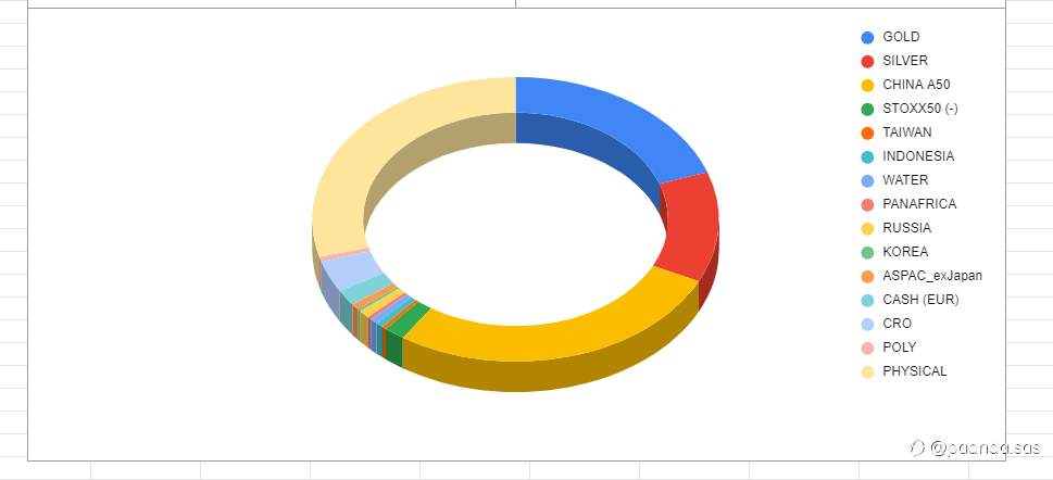 PAANDA Small - Market Report (Q3.2021)