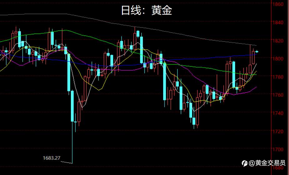 属于黄金的大牛市还早!