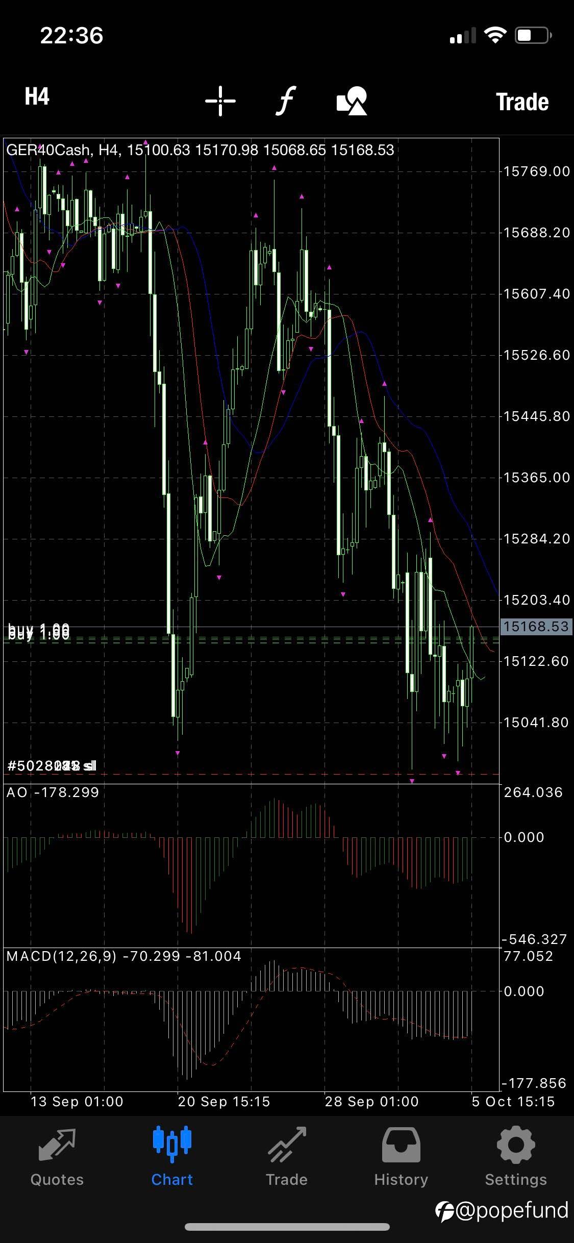 GER40 Longs just established…