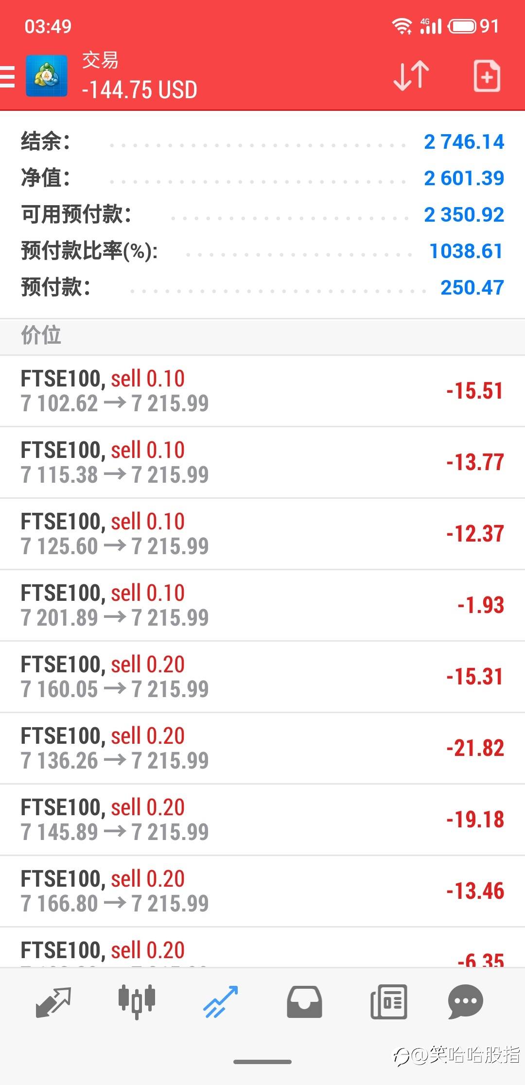 3号账户每天更新~致我的订阅者们~10月15日