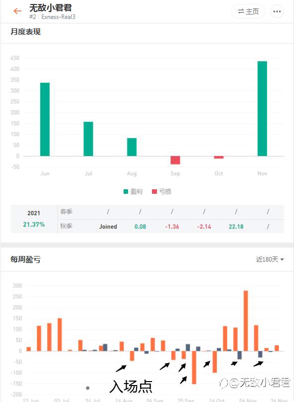 点金圣手【稳健版】——订阅前必读!!!