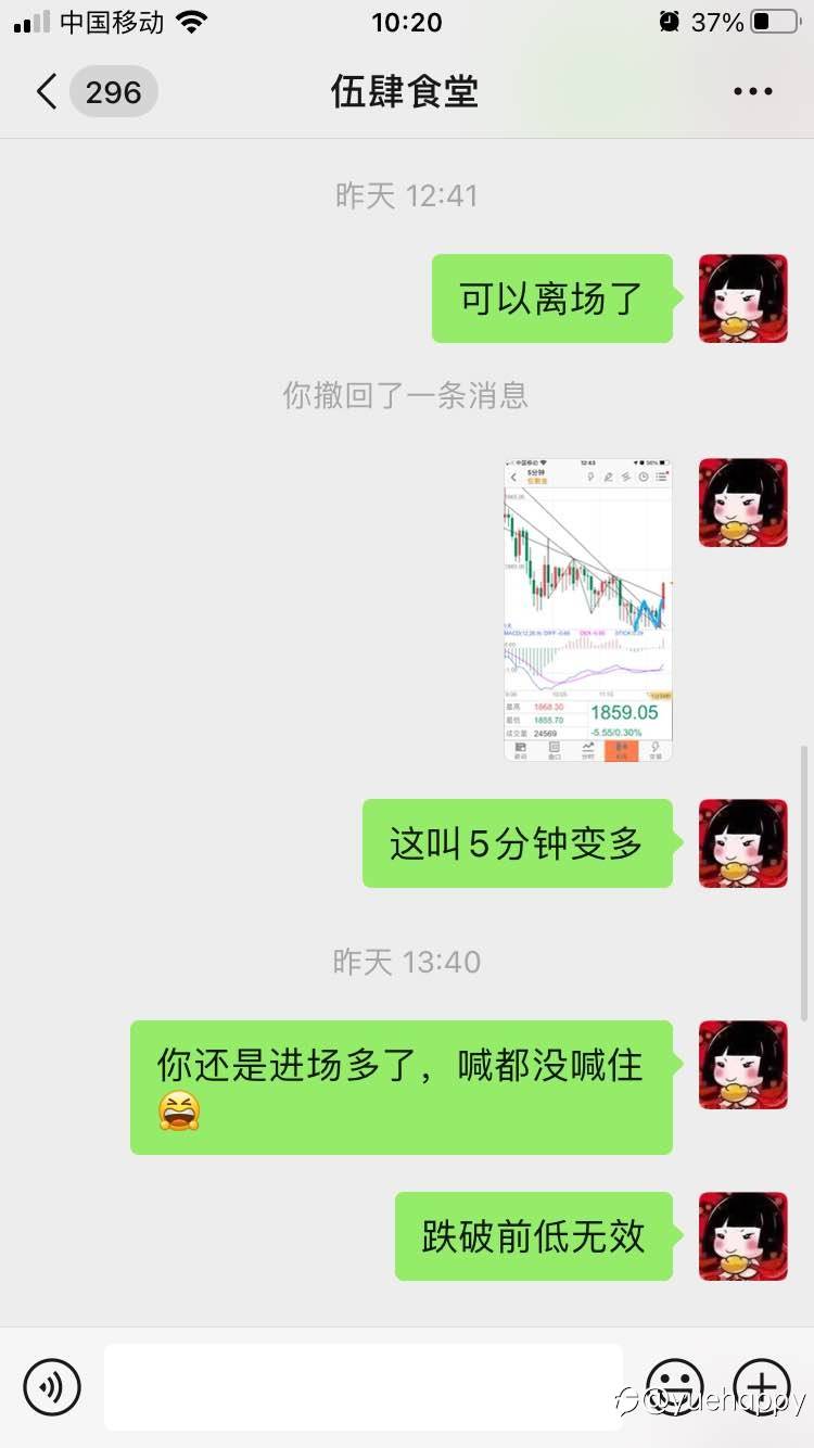 2021.11.15打卡 学会了止损