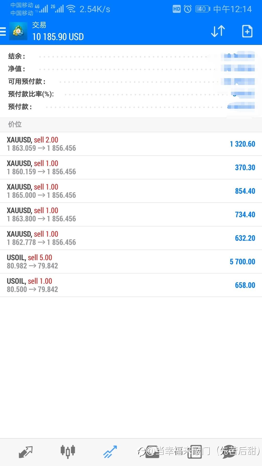 黄金原油耐心等止盈!