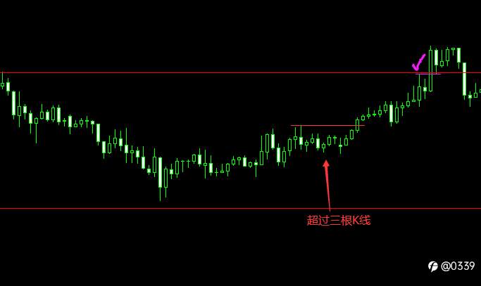 《如何成为一个合格的交易员》 第三部分——第一节:我的交易方式(1)XAUUSD篇