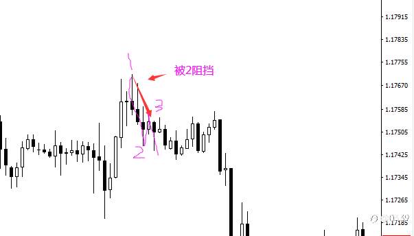 《如何成为一个合格的交易员》 第三部分——第一节:我的交易方式(1)XAUUSD篇