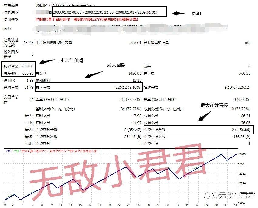 点金圣手【稳健版】——订阅前必读!!!