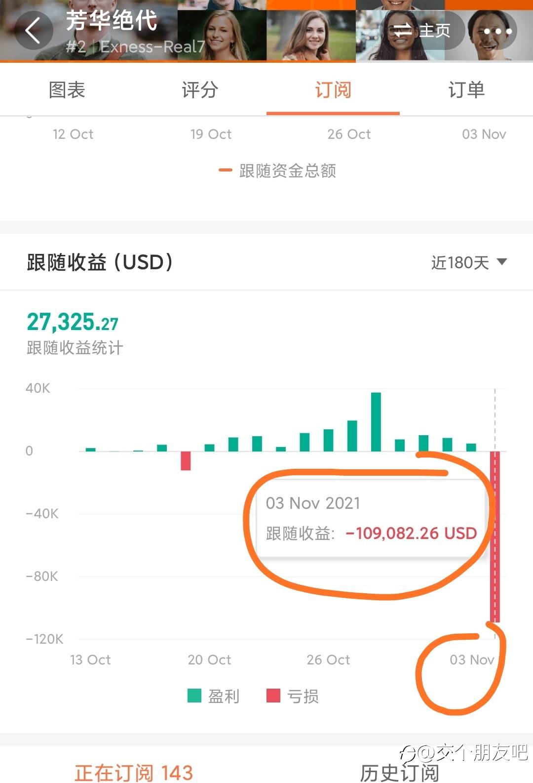 亏10万美金你做到了