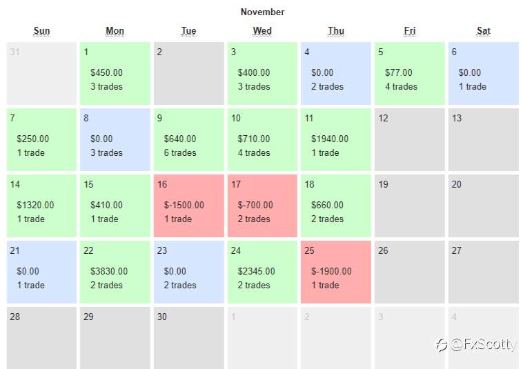 ASX end of day trading review 26 11 2021