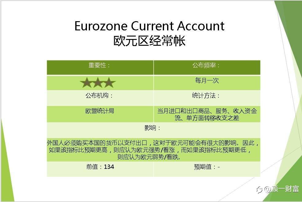 欧盟9月经常帐 | 北京时间:17:00