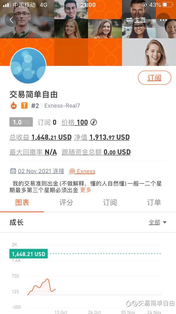 如果做交易看蜡烛图的话,也许慢一点,要是能画出来那才是厉害