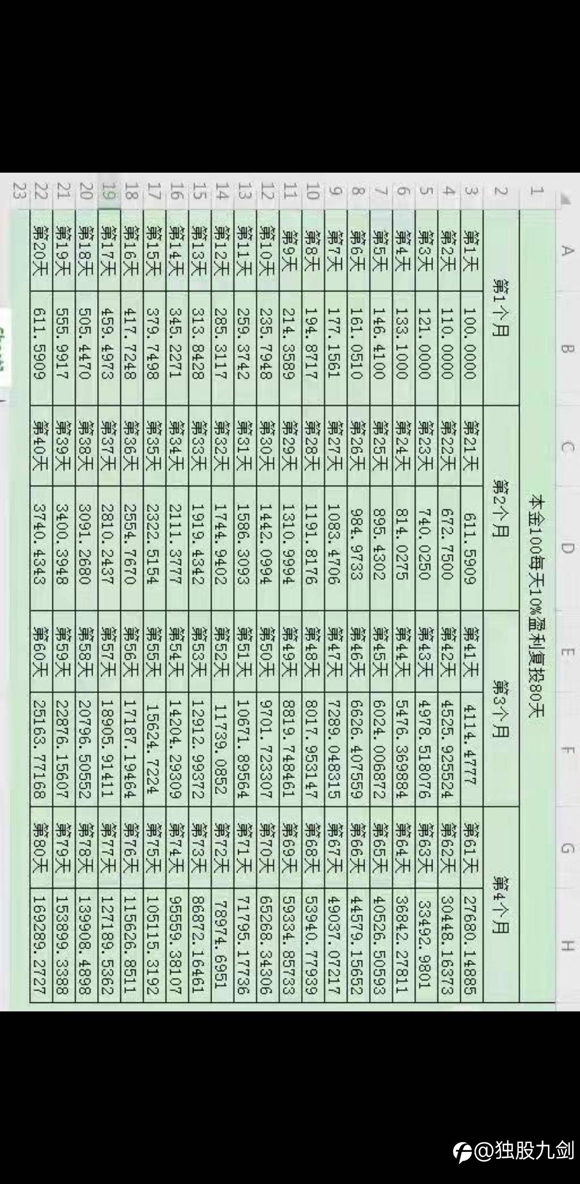 今天我们聊聊复利