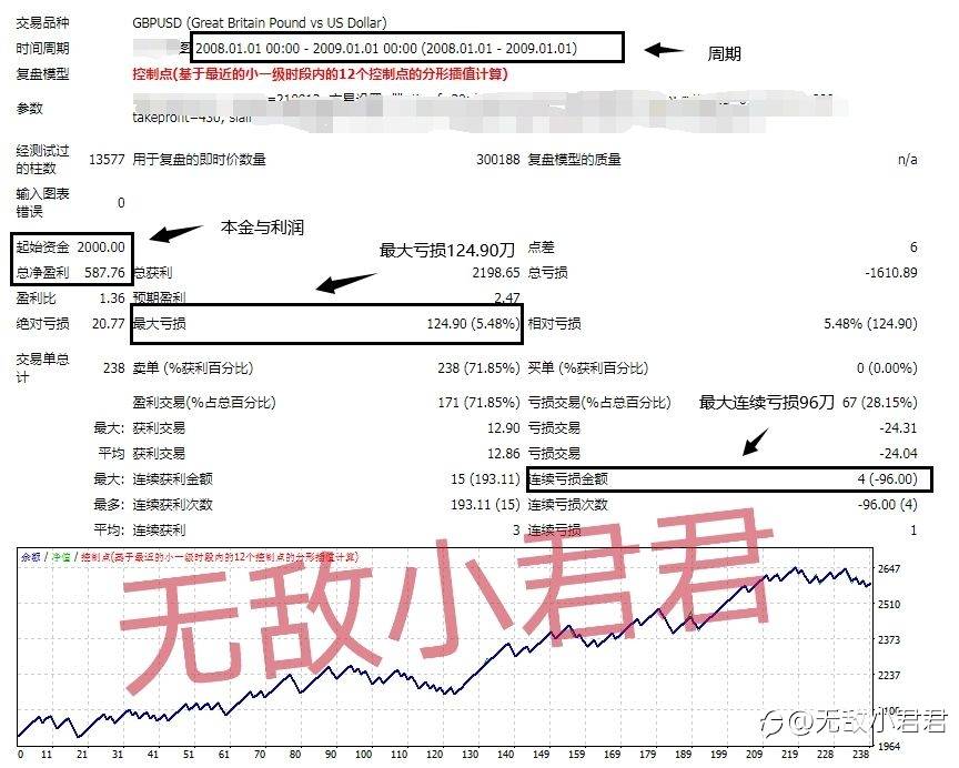 点金圣手【稳健版】——订阅前必读!!!