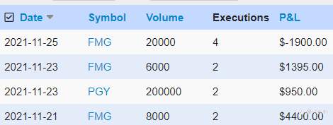 ASX end of day trading review 26 11 2021