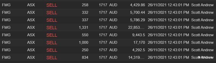 ASX end of day trading review 26 11 2021