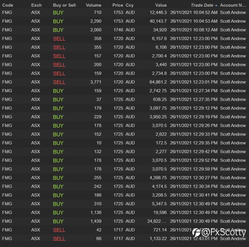 ASX end of day trading review 26 11 2021