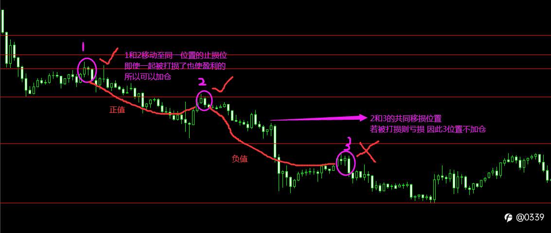 《如何成为一个合格的交易员》 第三部分——第一节:我的交易方式(1)XAUUSD篇