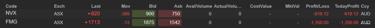 ASX end of day trading review 03 12 2021