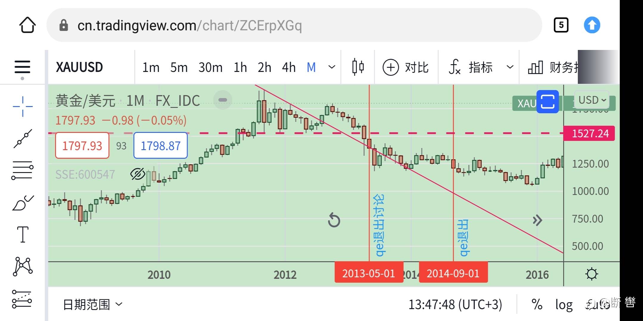 黄金长线观察