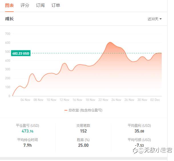 #我的11月盈亏小结#【点金圣手】11月收益率+24%