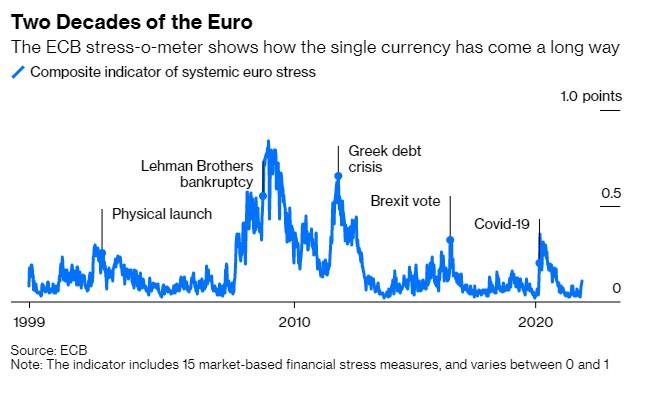 欧元区 货币 欧元 新冠 加密 债务