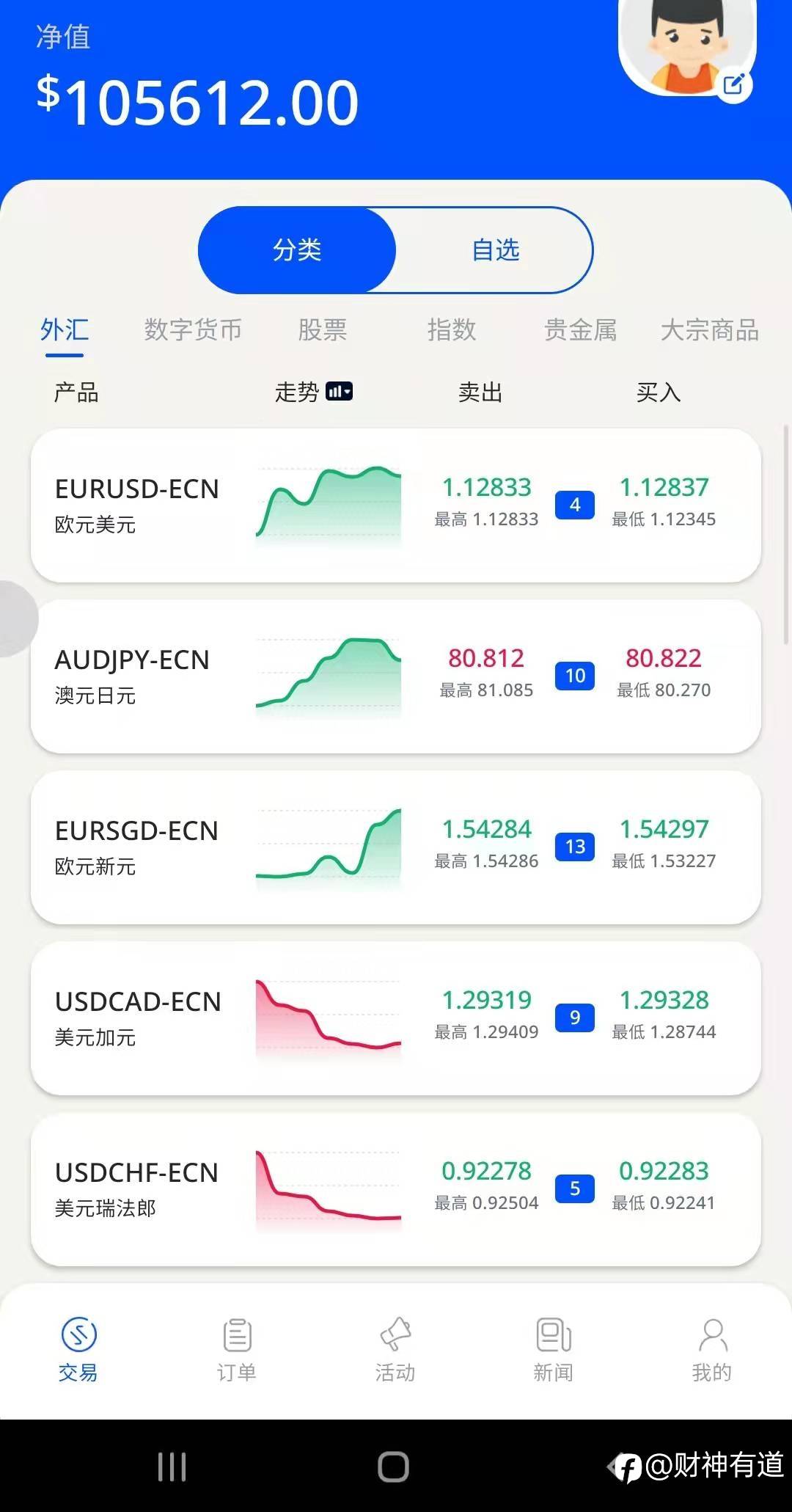 2021年度总结- 沉默是金(前半部)