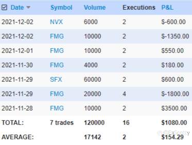 ASX end of day trading review 03 12 2021