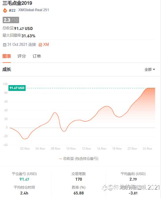 奔跑吧……三毛😃