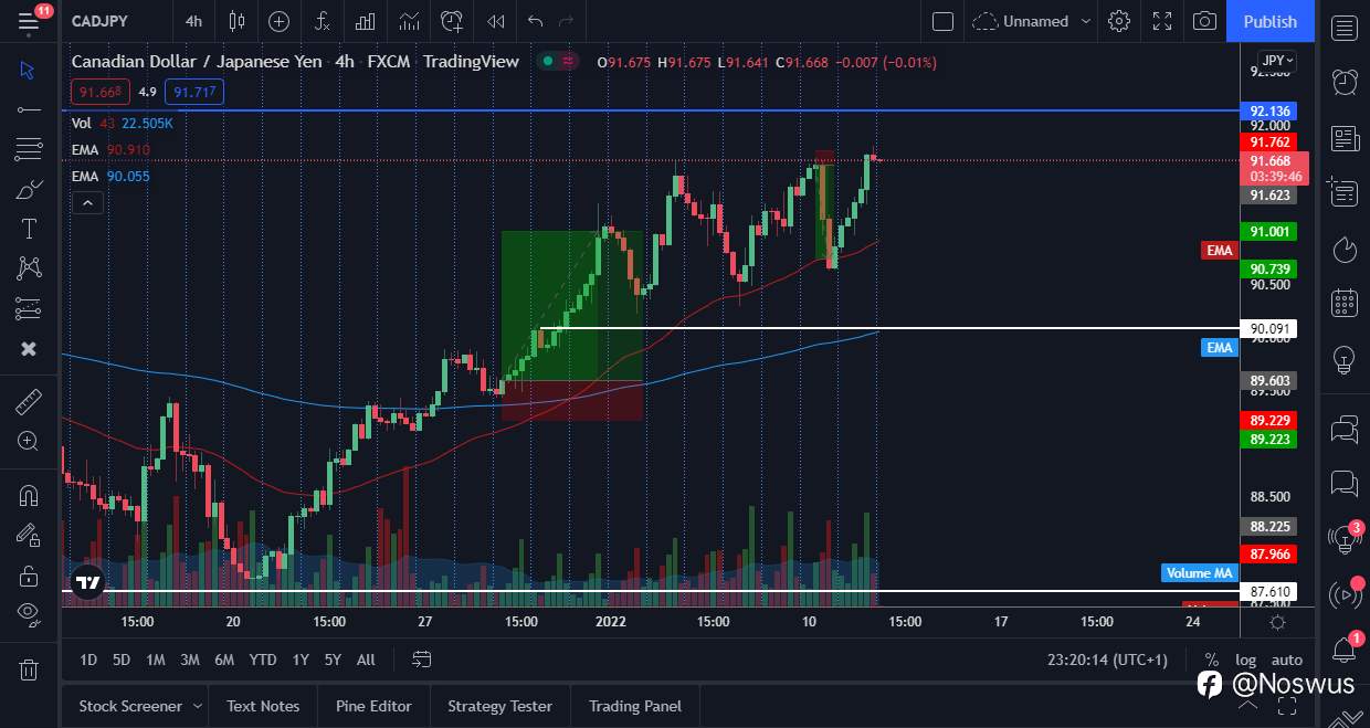 JPY Weekly Forecast