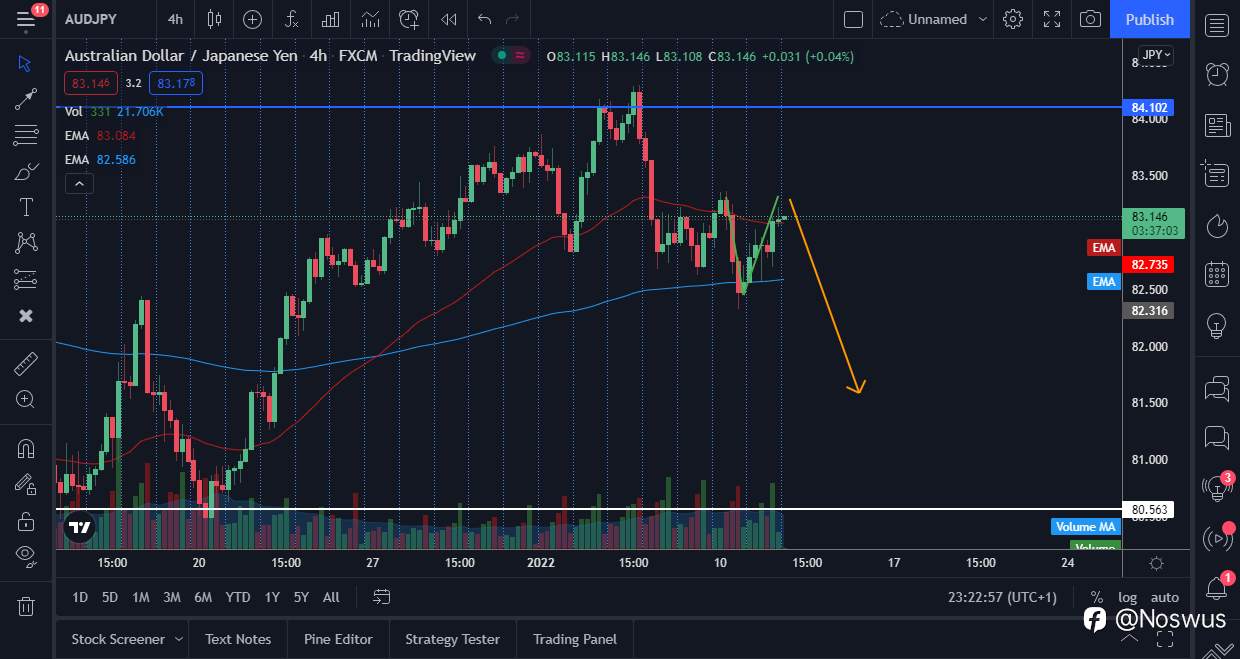 JPY Weekly Forecast