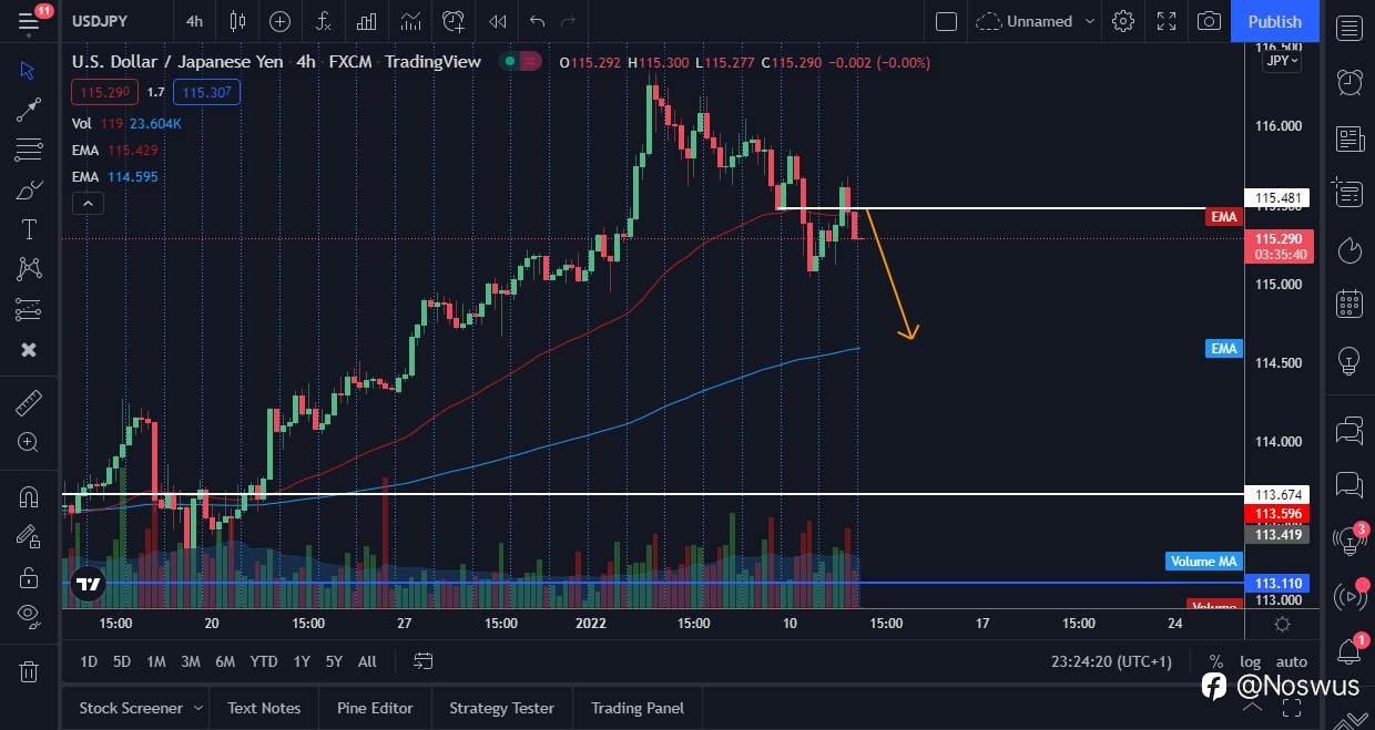 JPY Weekly Forecast