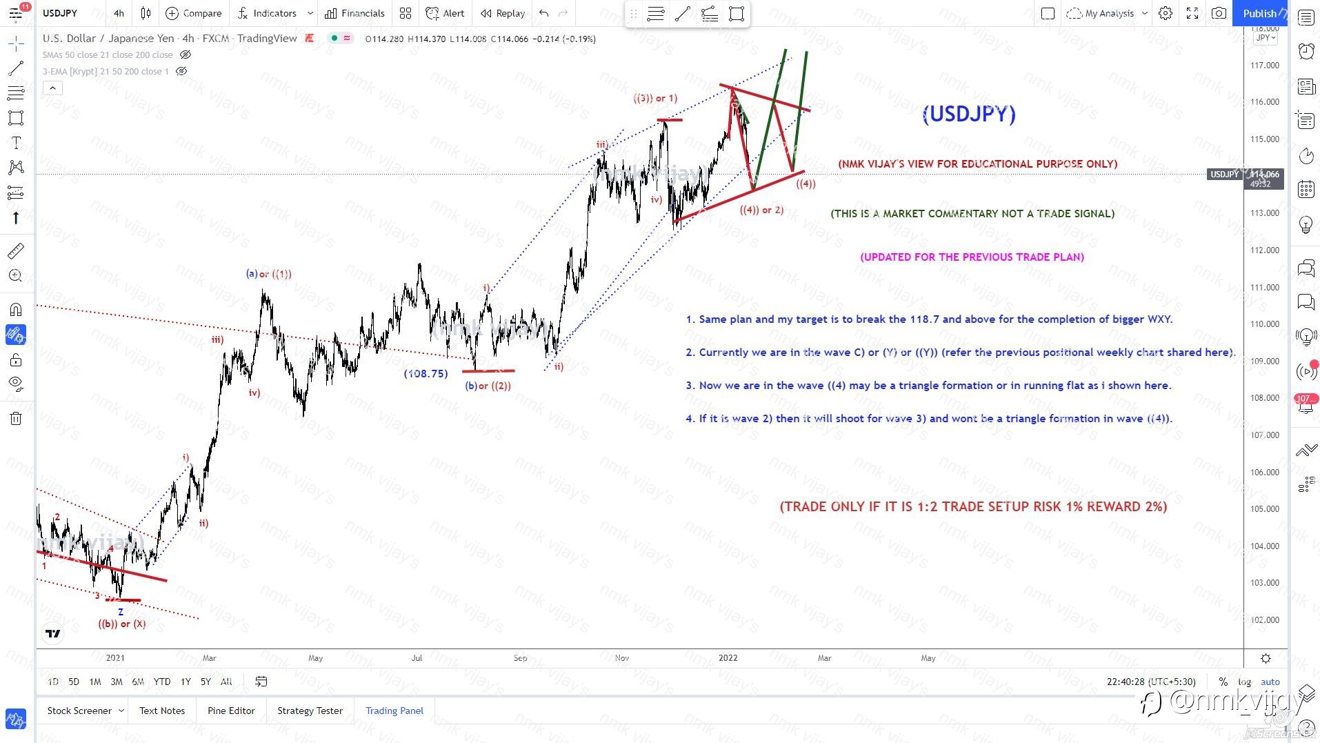 USDJPY-We are in way ((4)) as a triangle or running flat or 2)