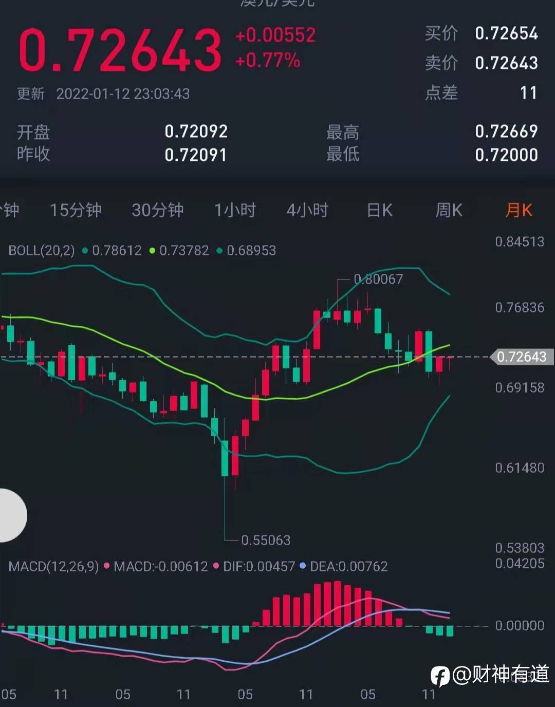 仓位管理系列之正金字塔加仓与倒金字塔加仓