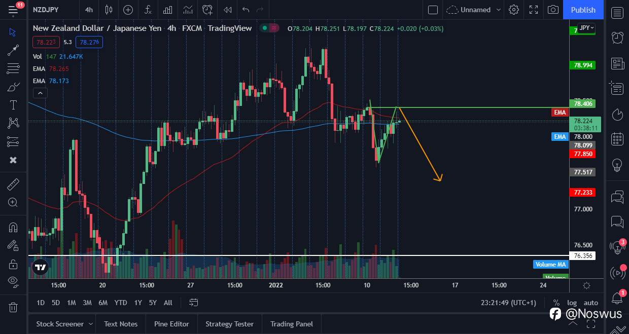 JPY Weekly Forecast