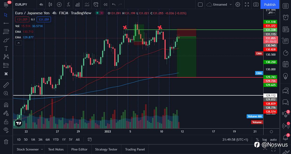 JPY Weekly Forecast