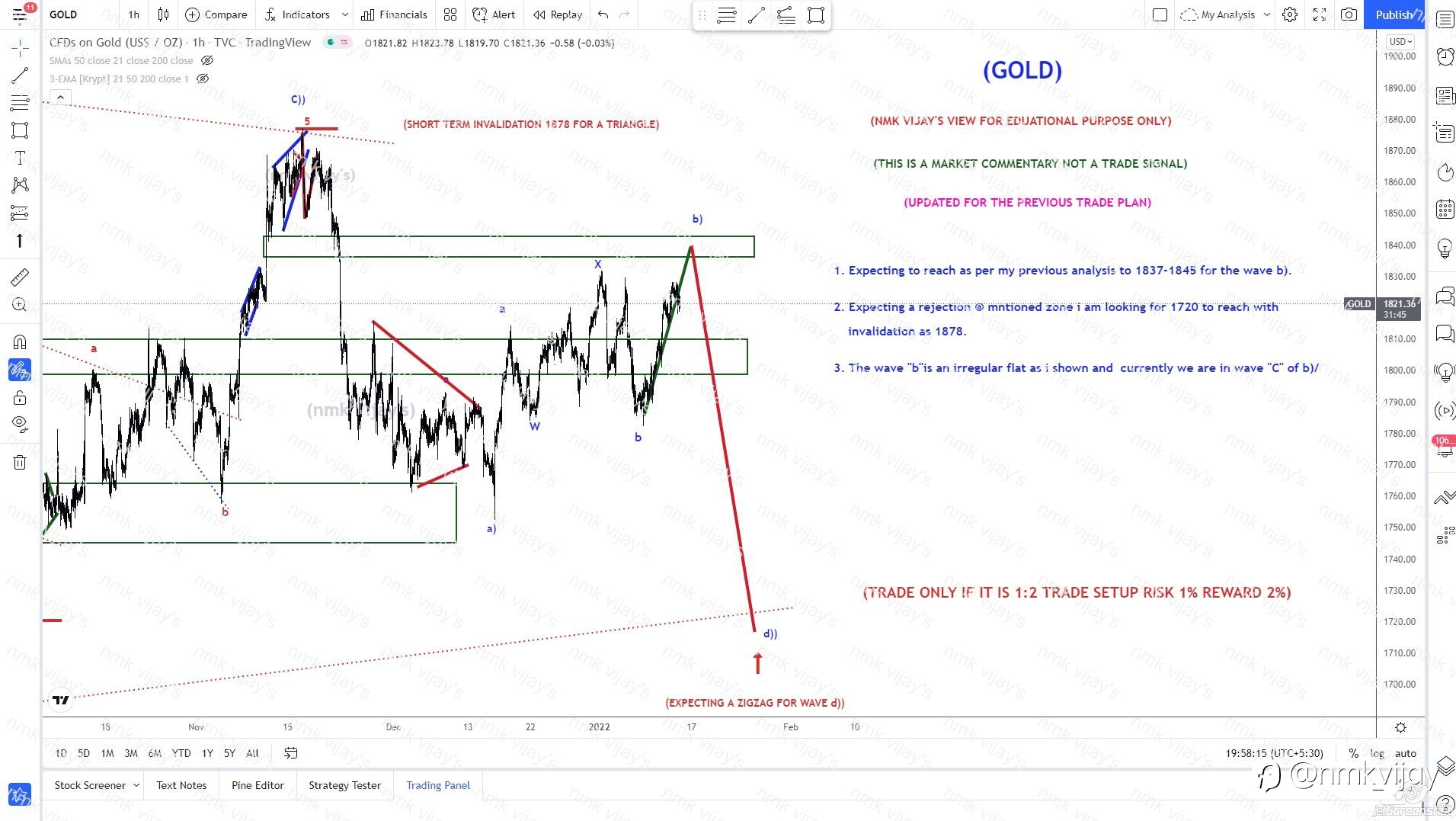 GOLD-1837 and above expecting to complete wave b) and C) to 1720