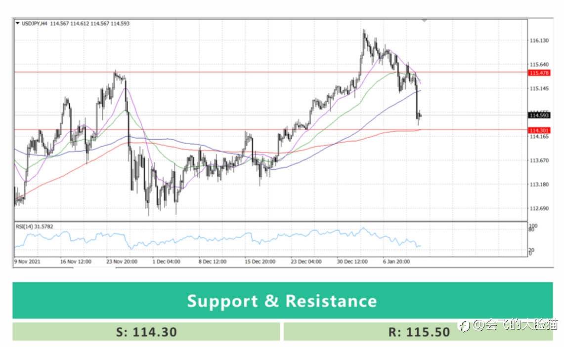 USD/JPY