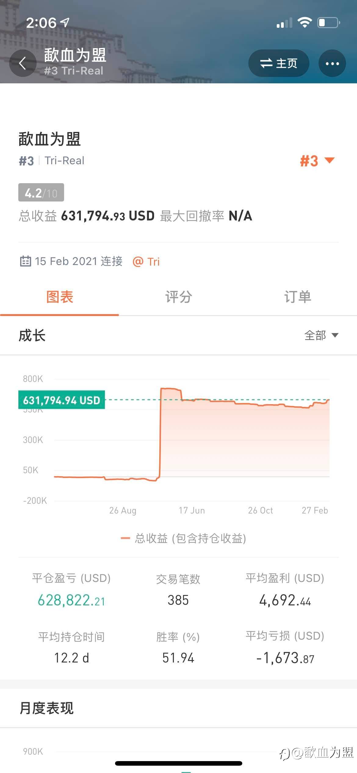2022年希望运气好点吧!