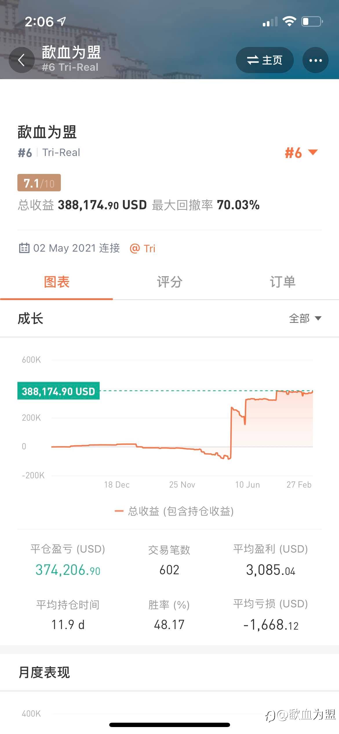 2022年希望运气好点吧!