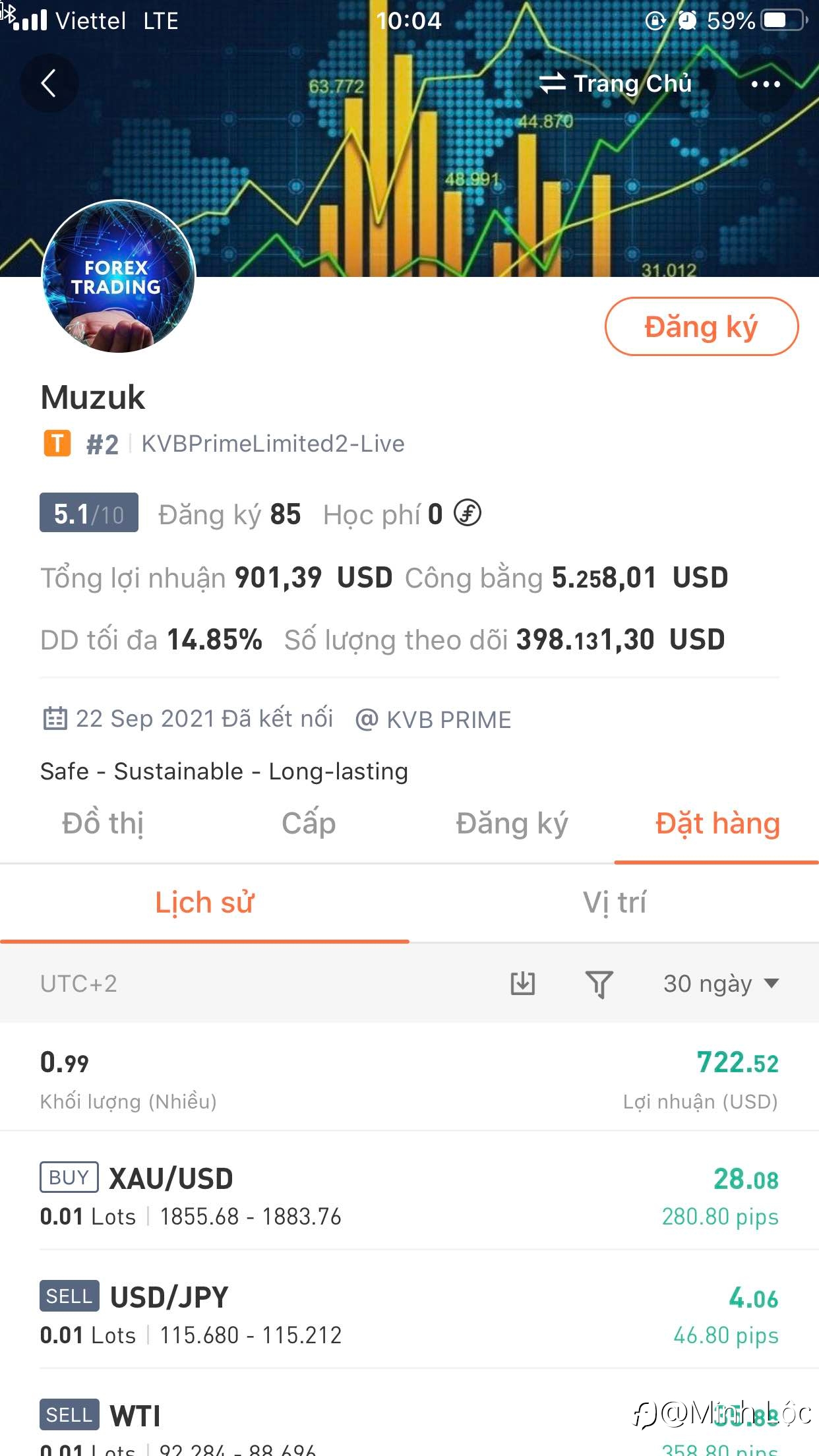 Muzuk!!Follow his account and have good strategy to invest!