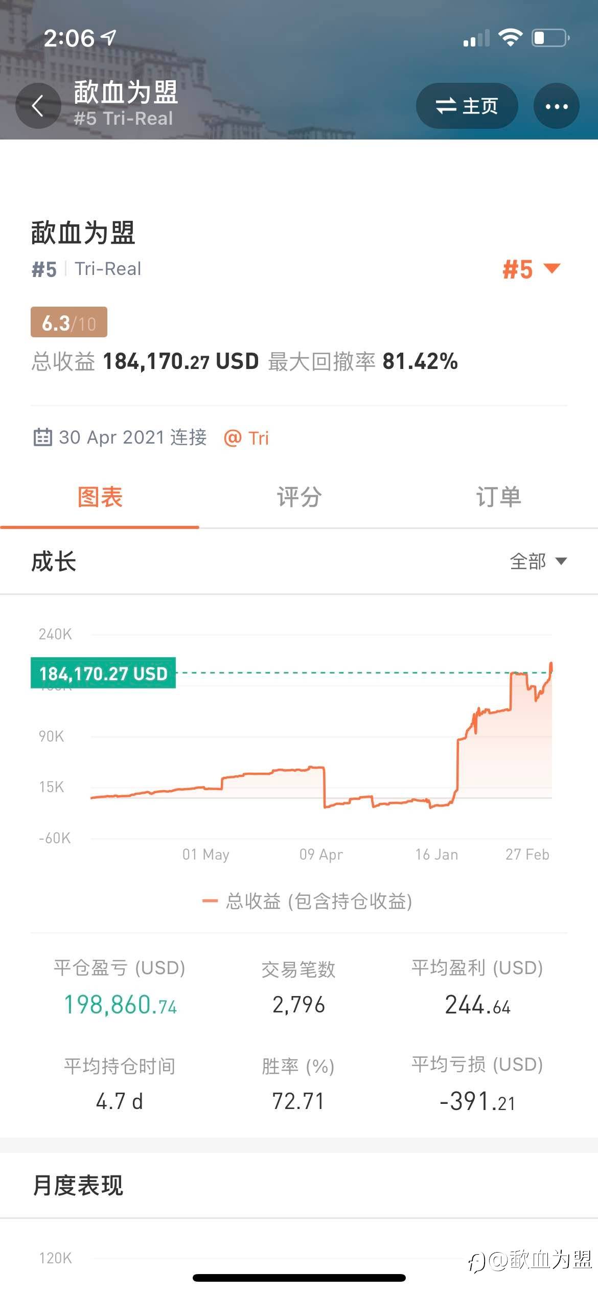 2022年希望运气好点吧!
