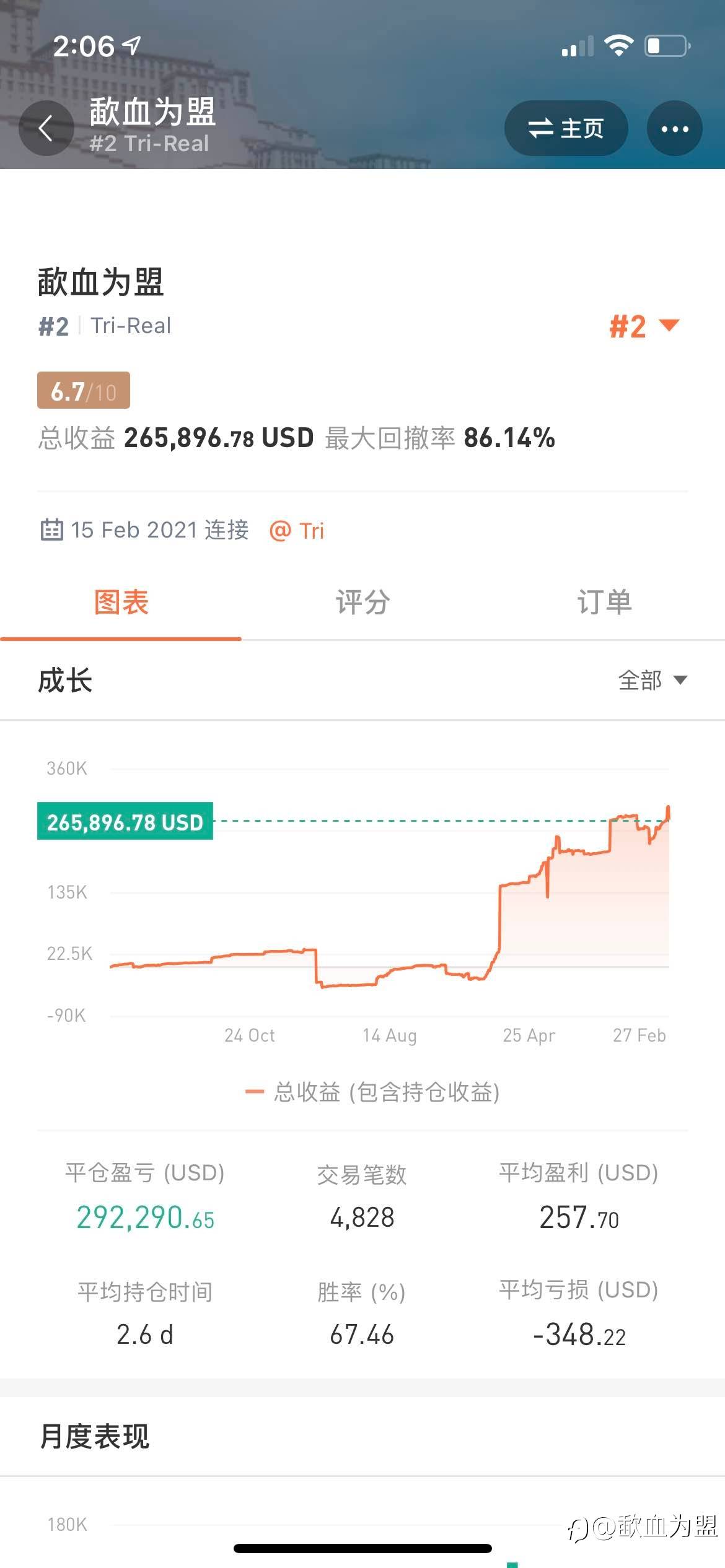 2022年希望运气好点吧!