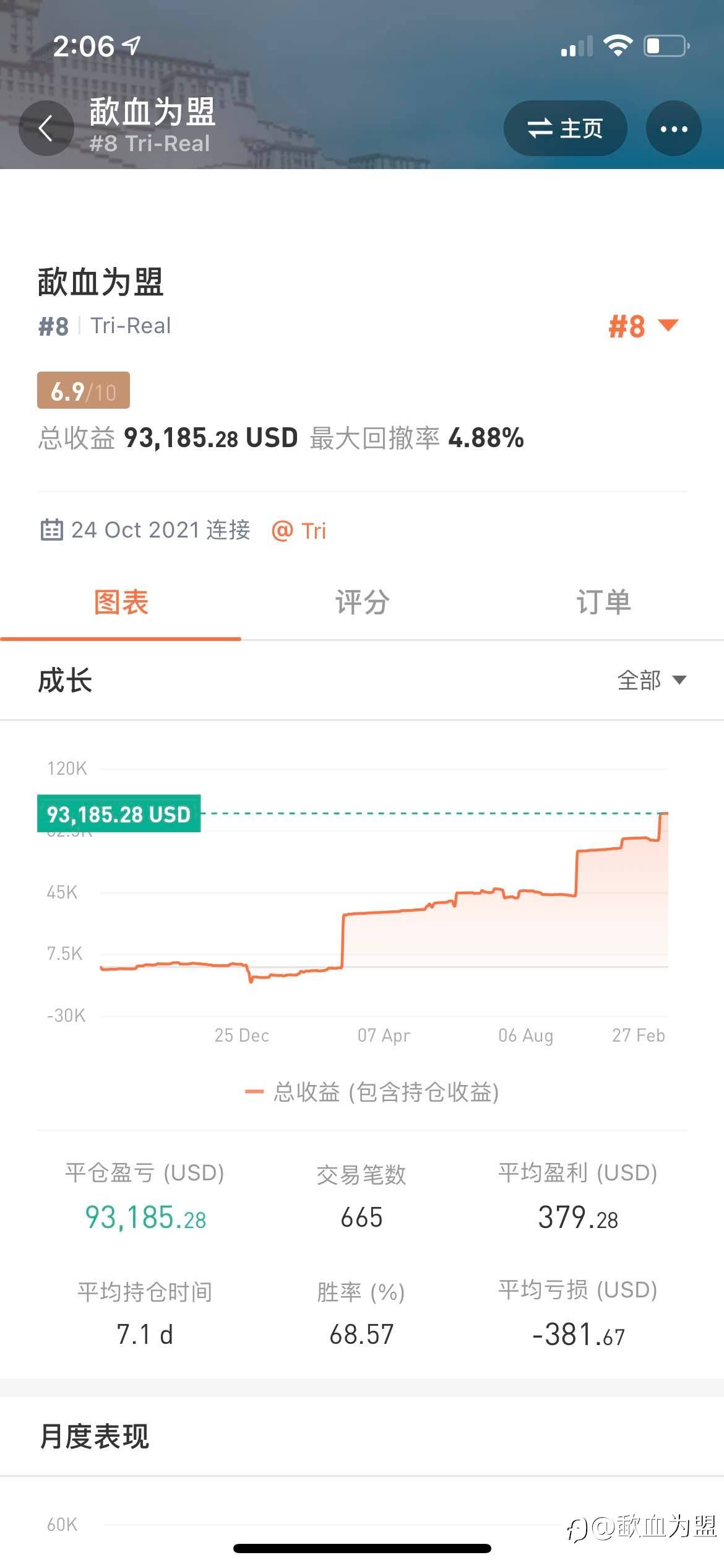 2022年希望运气好点吧!