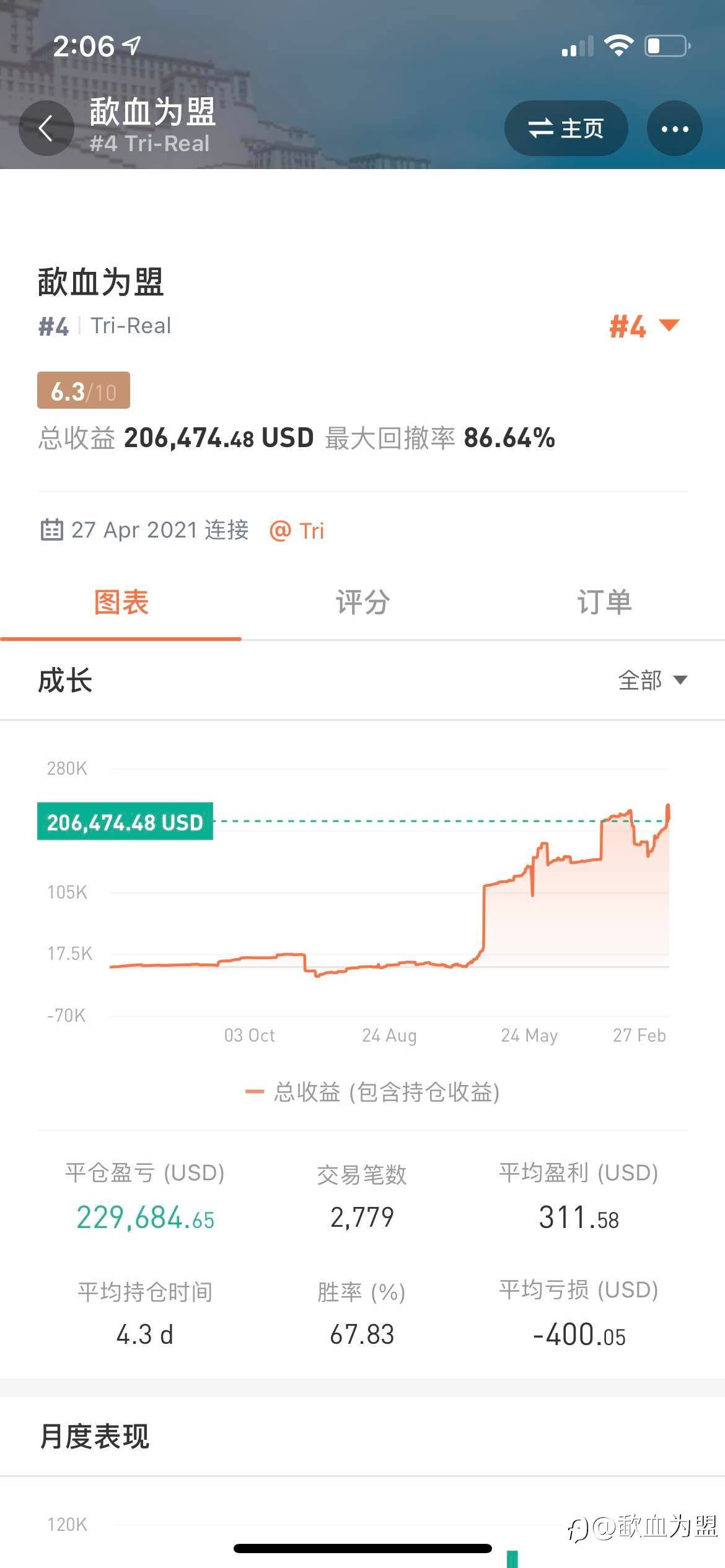 2022年希望运气好点吧!