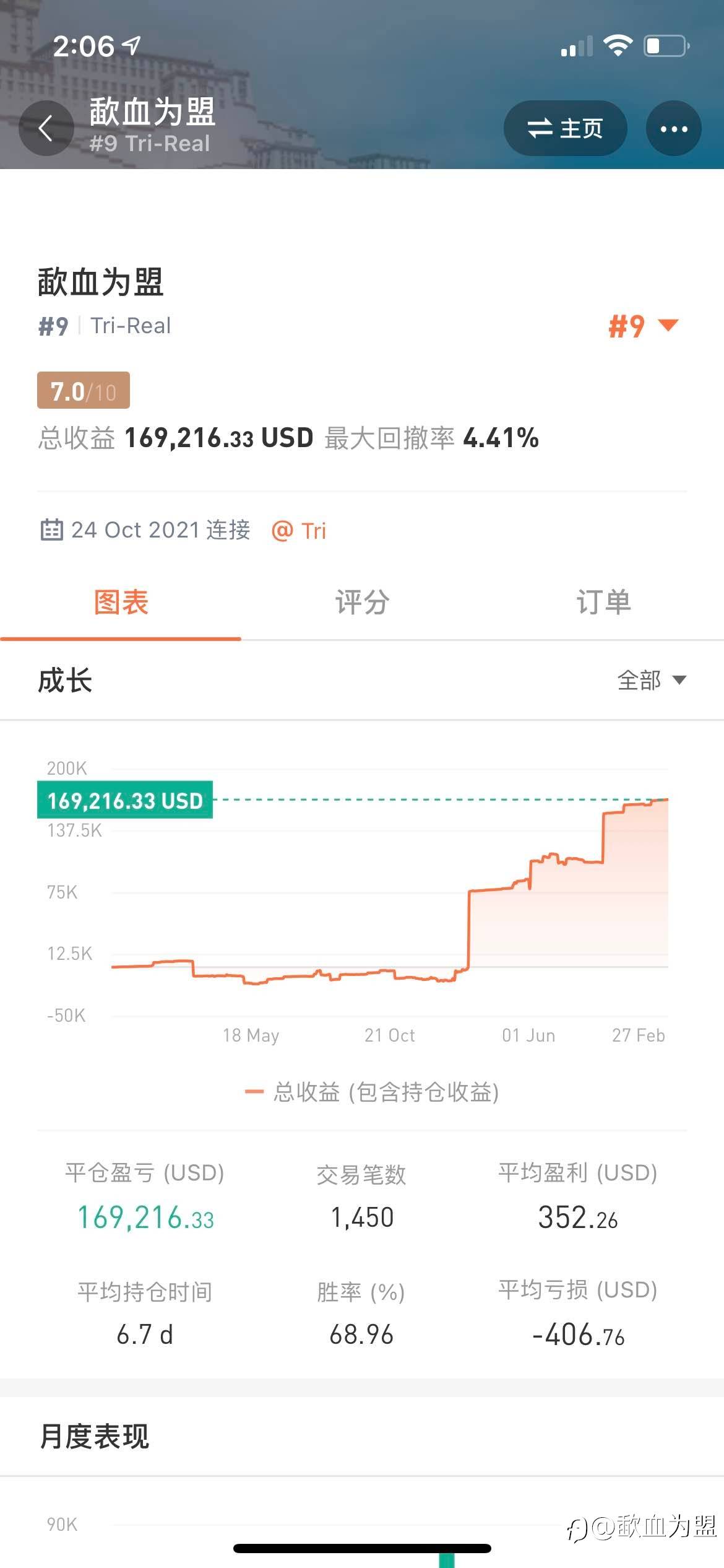 2022年希望运气好点吧!