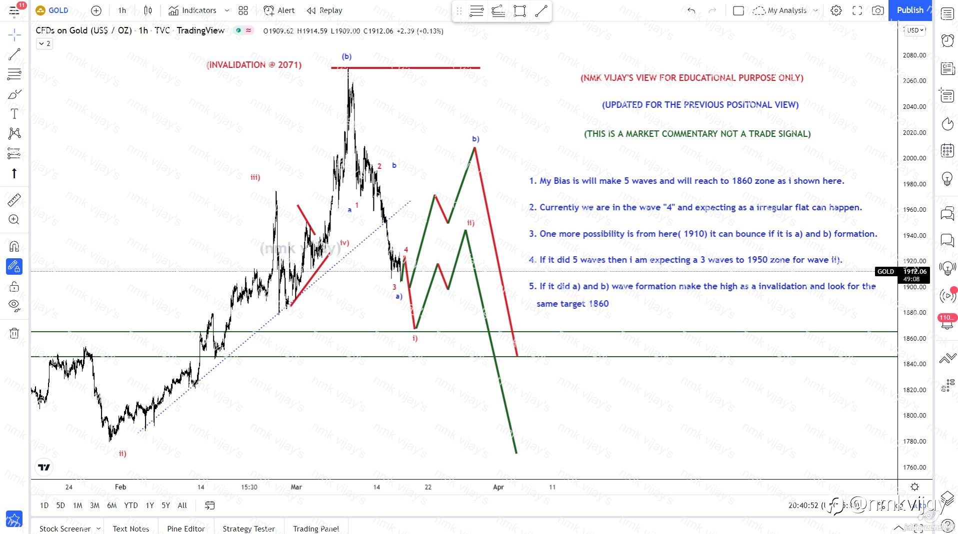 GOLD-Will make 5 waves impulse in bearish to 1860 or will make 3 waves for b wave ?