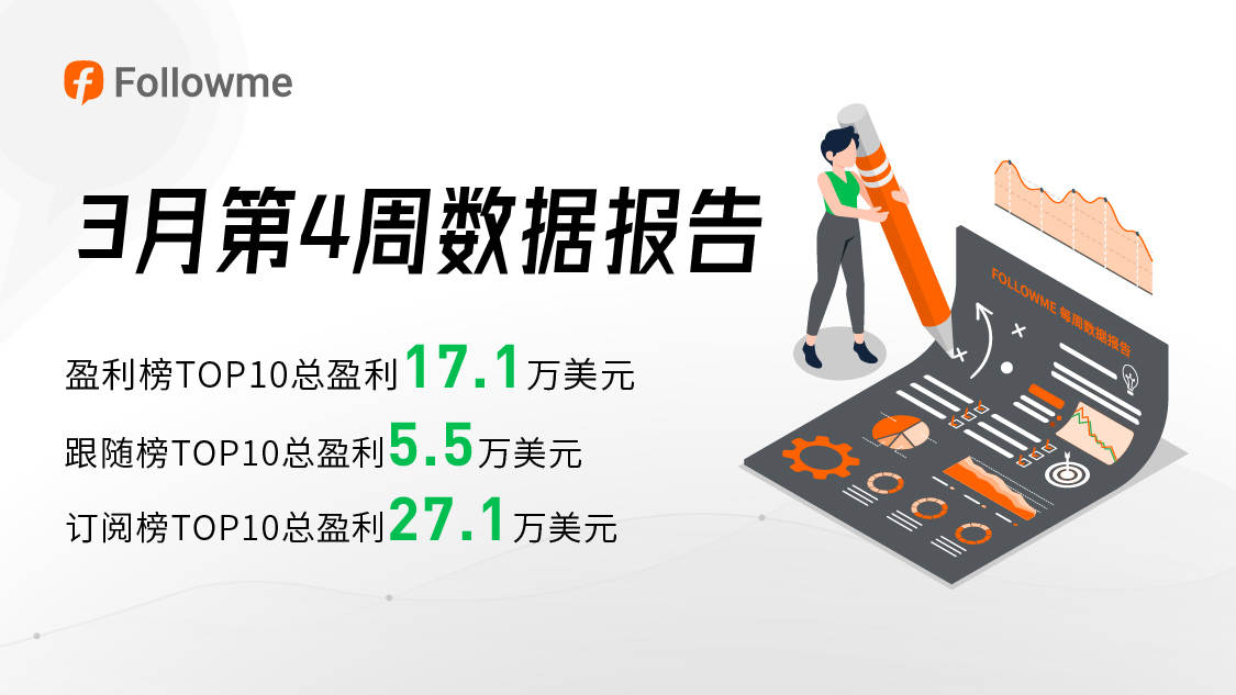 陷入巨大质疑风波,单周帮助订阅者盈利17万美元的榜一大哥,该何去何从?