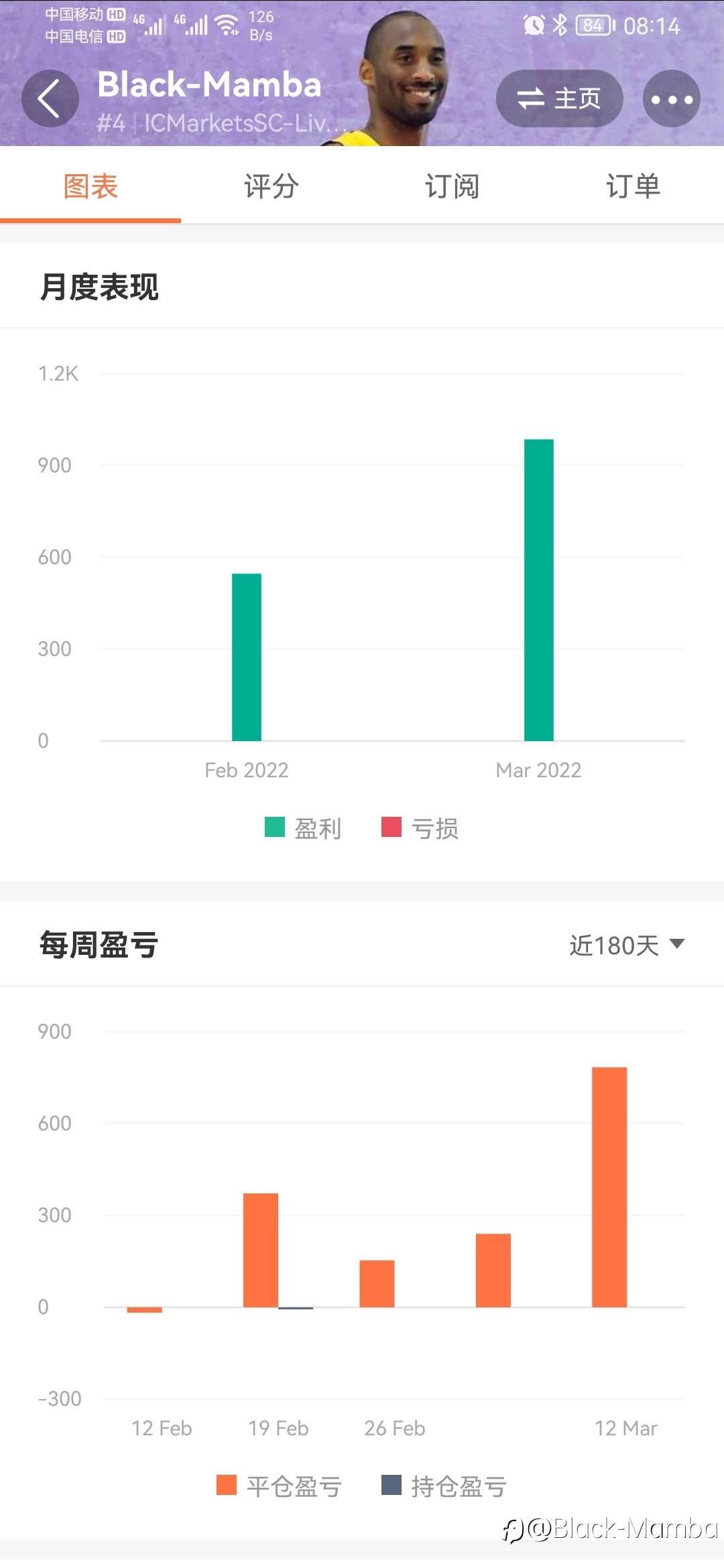 账户交易一个月