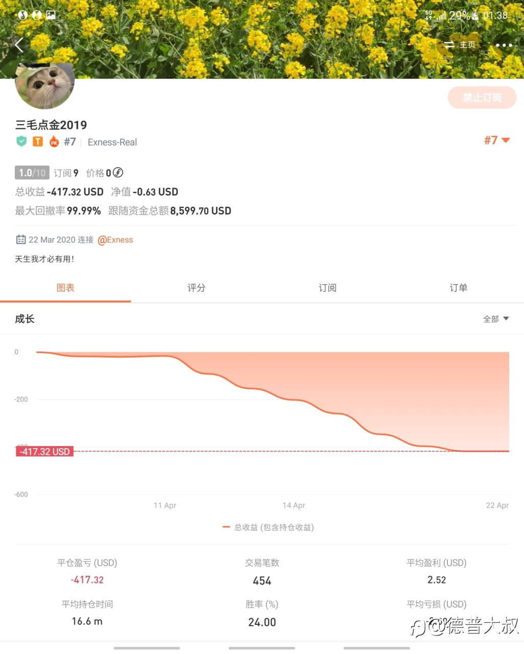 关于德普大叔是否反向跟单三毛老师?🙏🏻🙏🏻🙏🏻