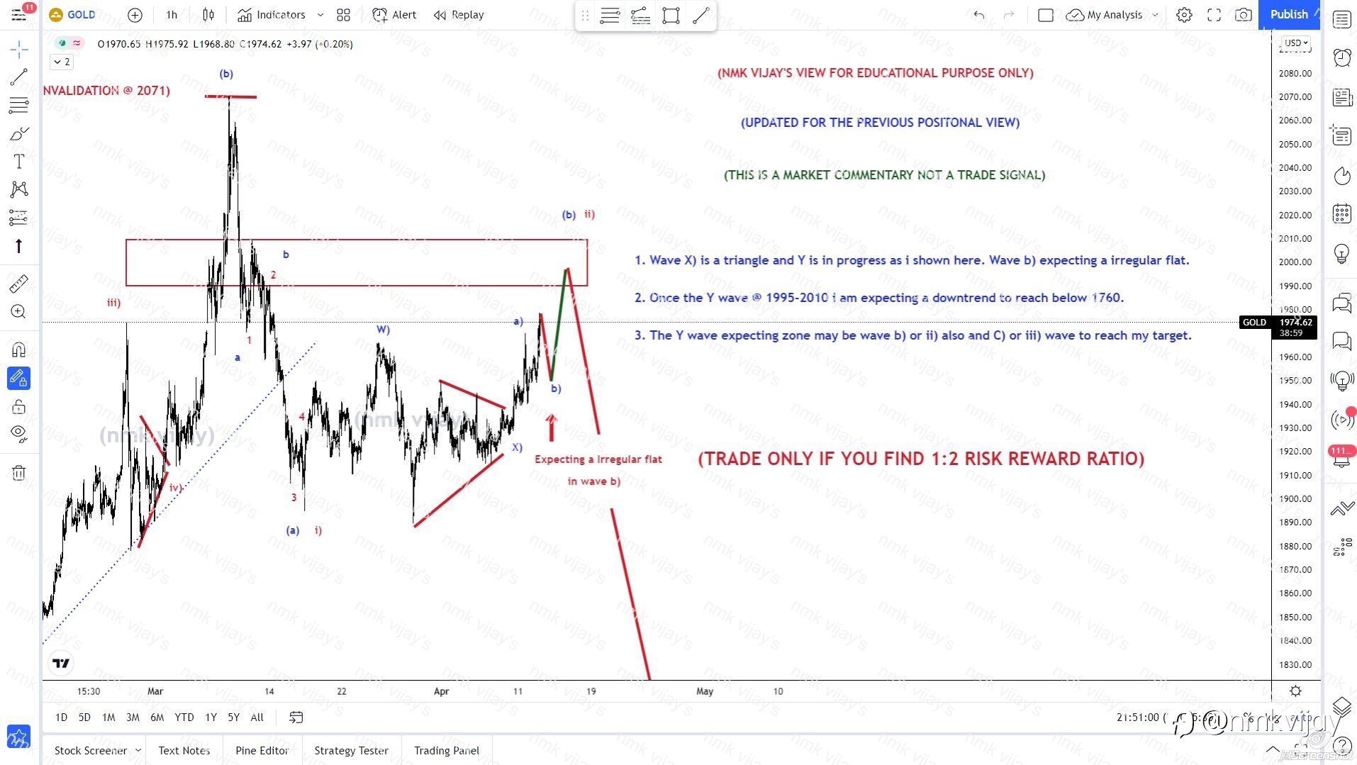 GOLD-Will reach 2010 Resistance for wave b) or ii)