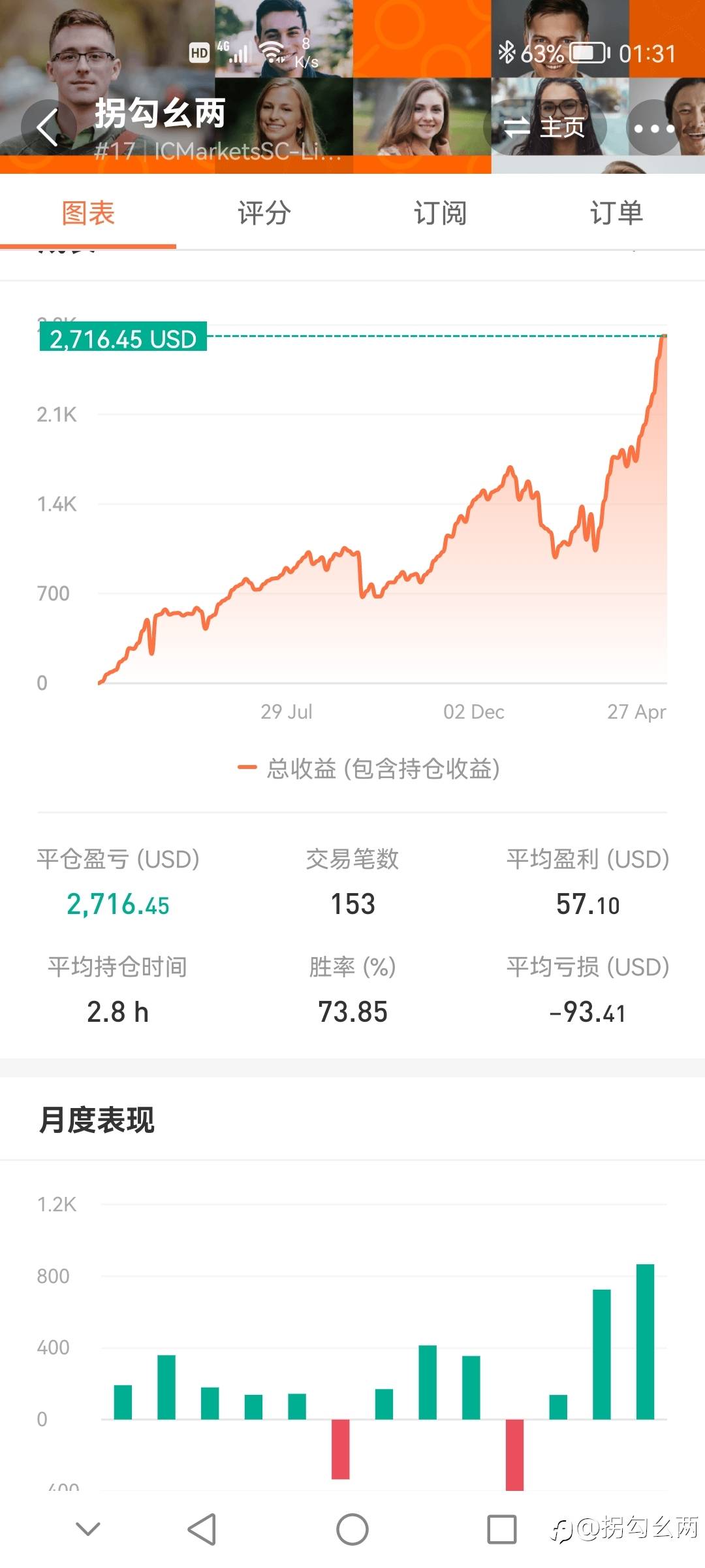 11个月,437%
